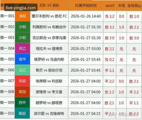 篮球比分直播和赛后统计有什么不同？